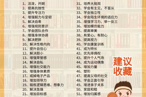  青少年篮球爱好者参加集训的好处有哪些？全面解析与经验分享